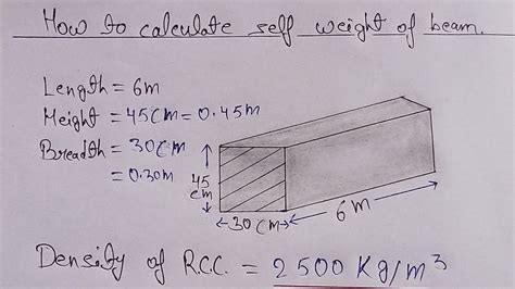 self-weight|How to calculate the self weight of the different structural elements.